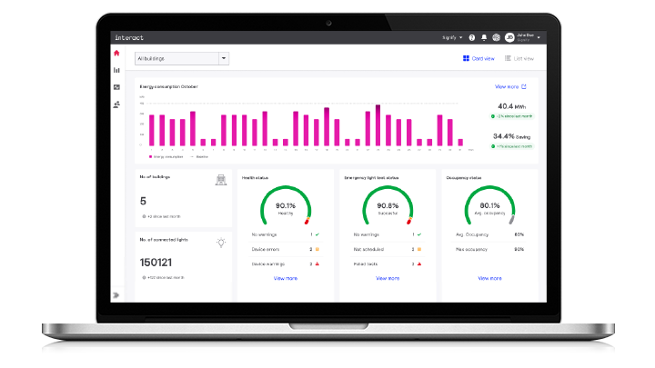 Functions dashboards