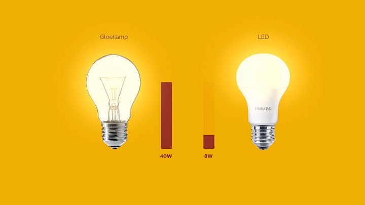 camembert et histogramme montrant la consommation d'&eacute;nergie des LED par rapport aux technologies d'&eacute;clairage traditionnelles