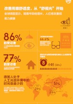 改善用眼舒适度, 从&ldquo;舒视光&rdquo;开始
