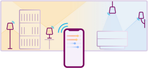 Smart lighting overview