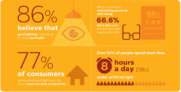 Eyesight facts and figures