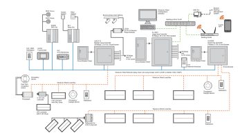 wavelinx wired system architecture