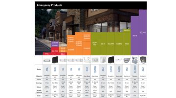 Exit & Emergency Product Selection Guide