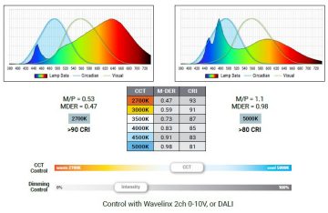 biological lighting