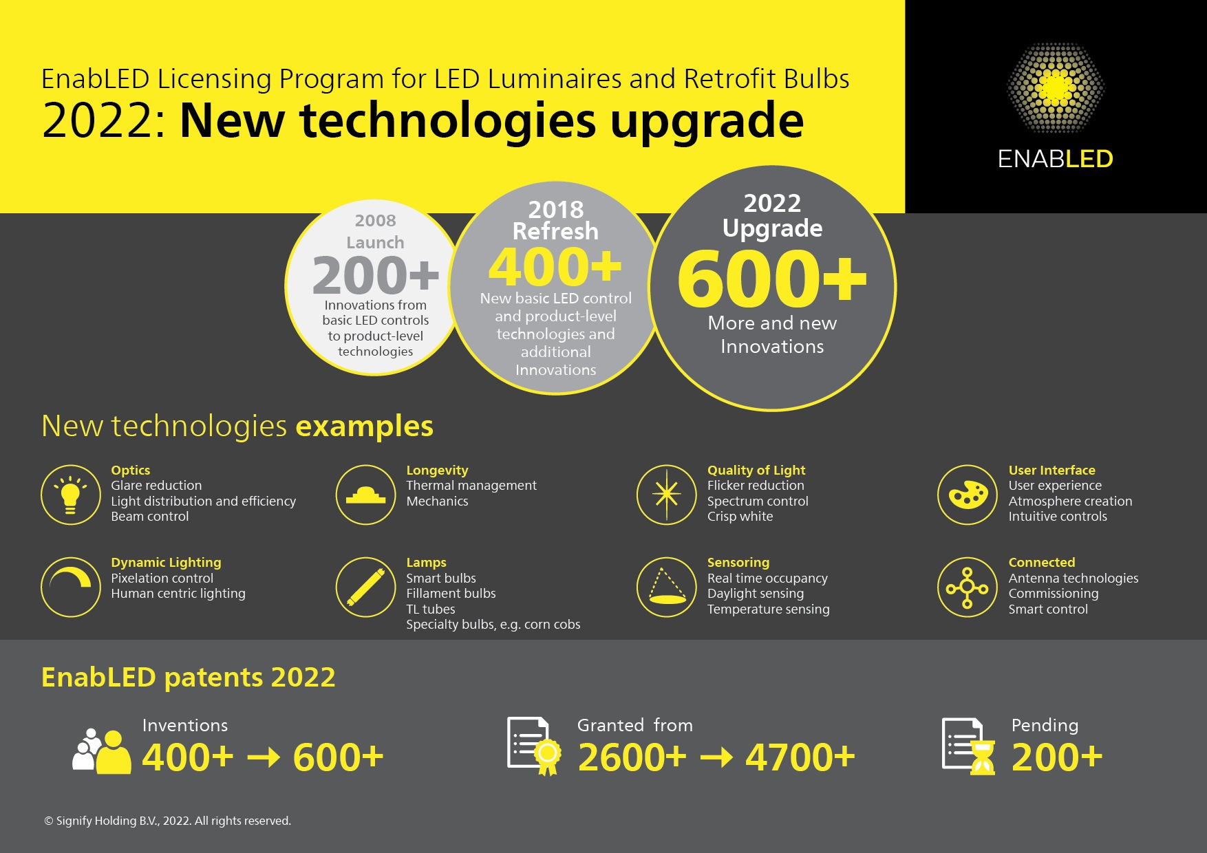 New technologies upgrade