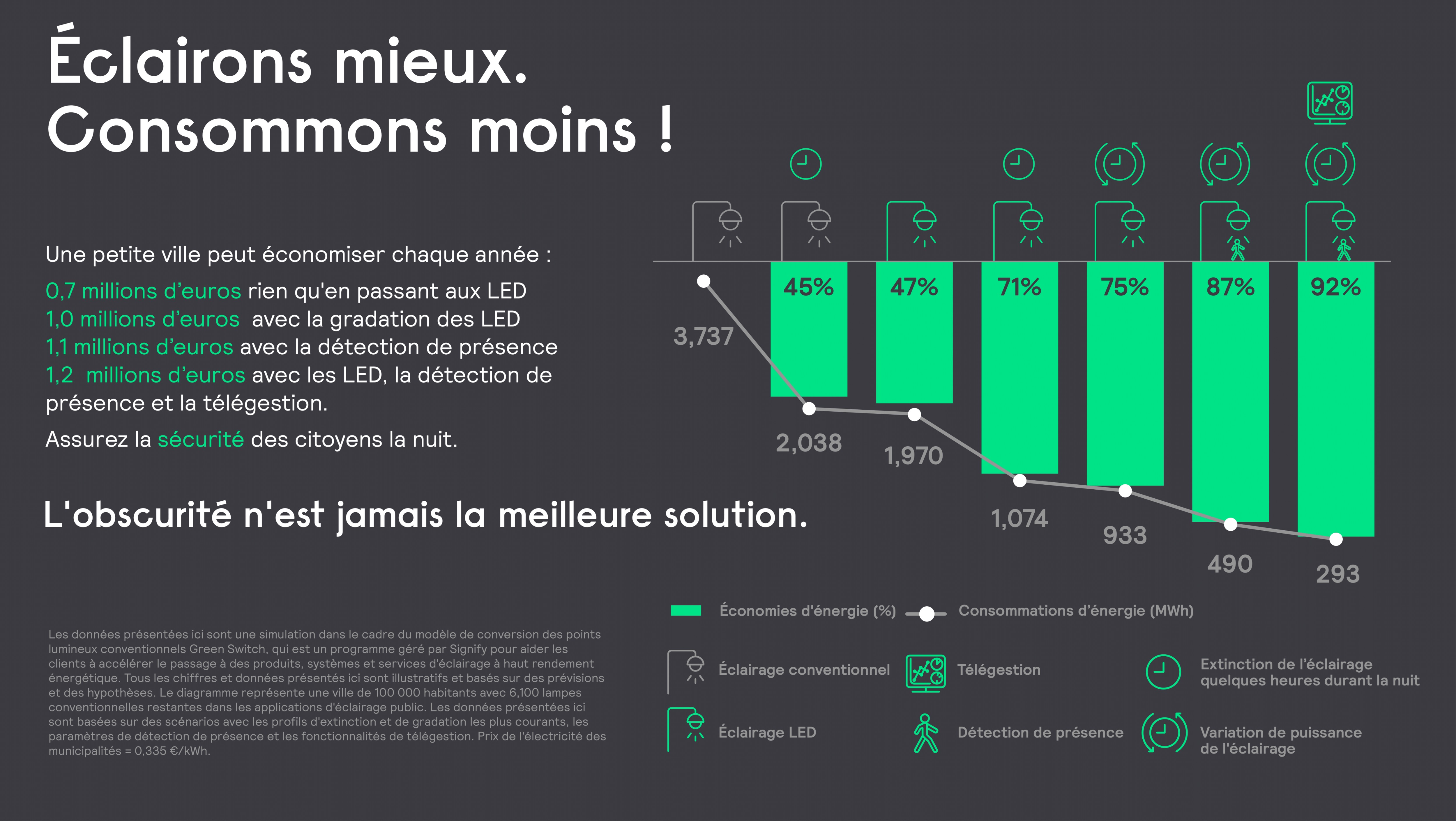 Eclairons mieux consommons moins FR-1