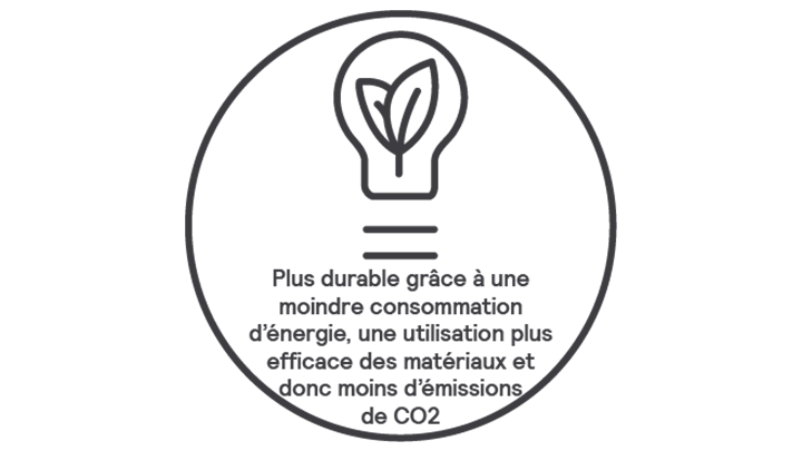 Durable icon
