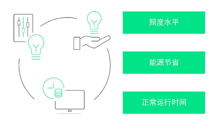 关键绩效指标