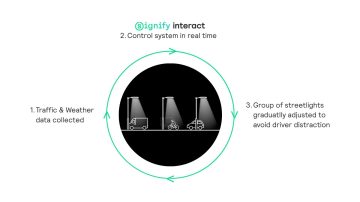 How adaptive lighting works
