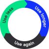 Use menos, por mais tempo e novamente.