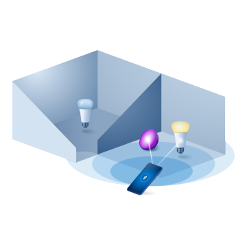 智能灯具的蓝牙技术